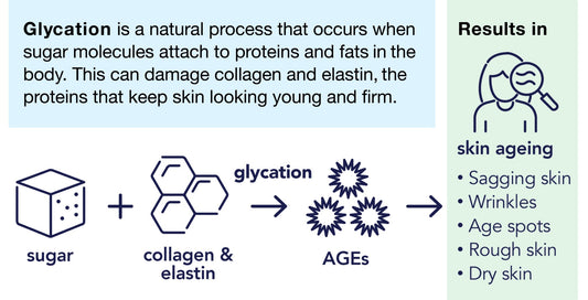 What Glycation Does to Your Skin   Three Ways to Fight it - Vitali Skincare